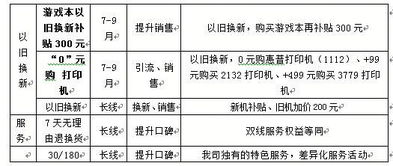 蘇寧門(mén)店電腦售后服務(wù)標(biāo)準(zhǔn)表曝光 打造計(jì)算機(jī)服務(wù)新標(biāo)桿